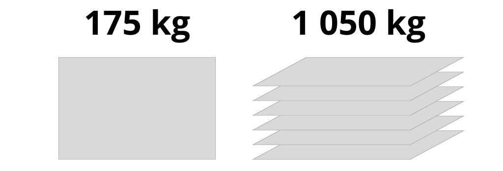 6 polic nosnost 1050 kg